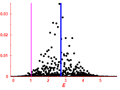 Strength function